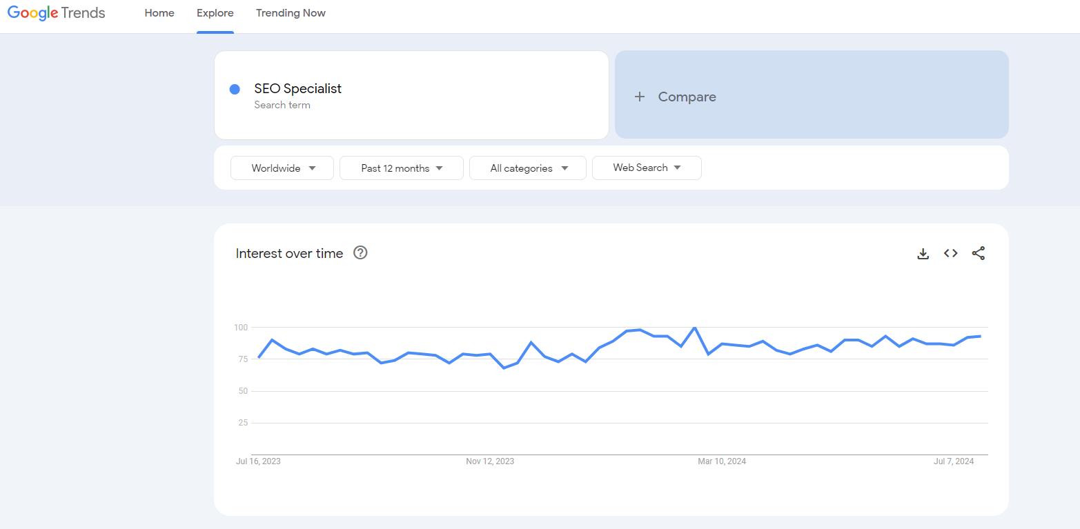 seo specialist google trends results