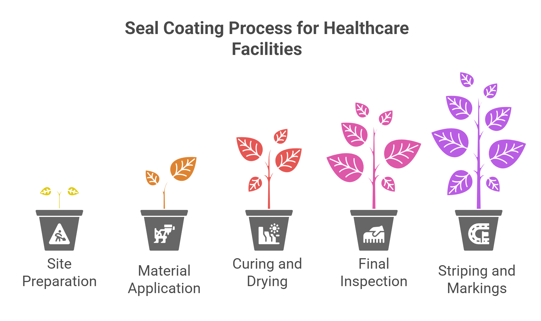 Seal Coating Application Process for Healthcare Facilities