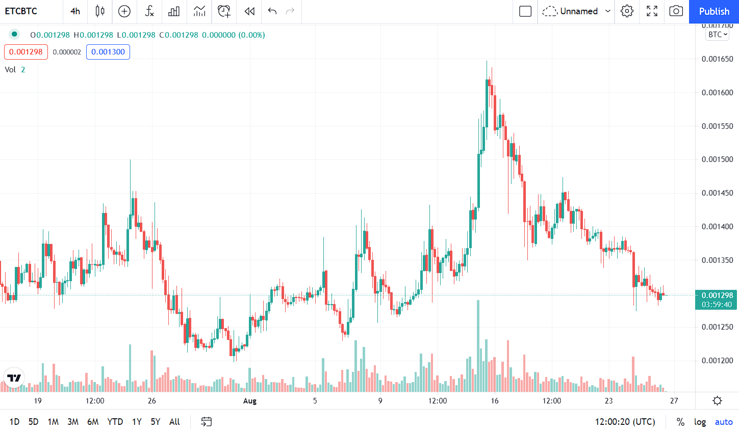 Ethereum classic halving 2020