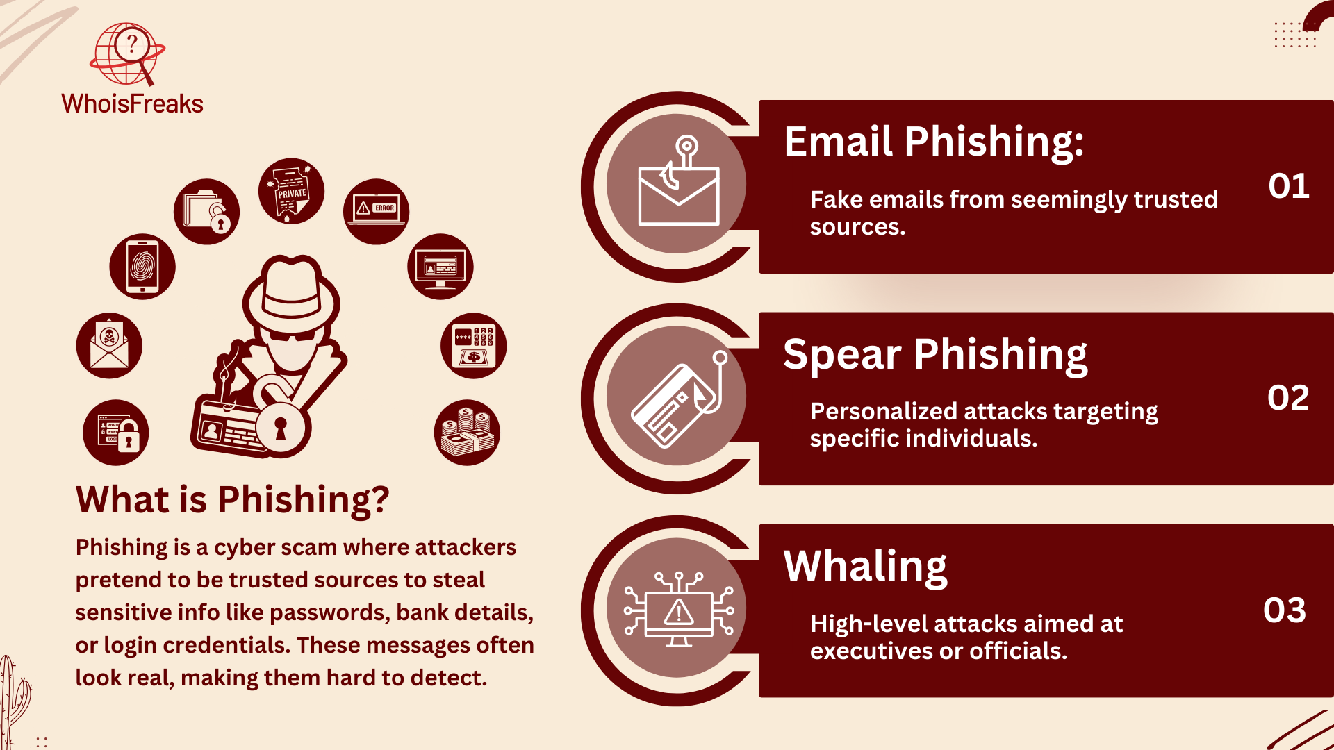 What is phishing?