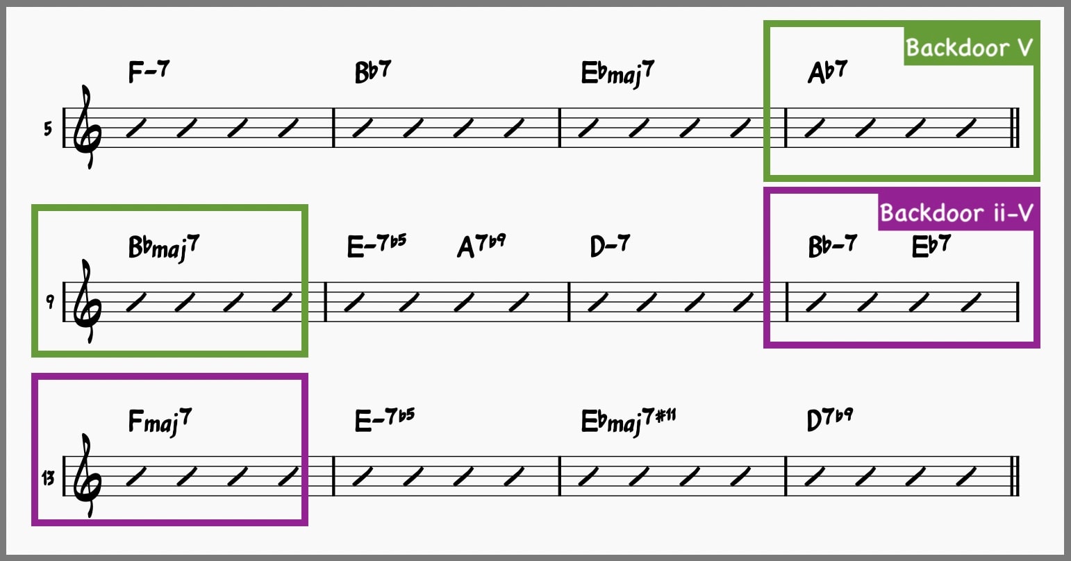 Backdoor dominant chord and backdoor ii-V in Stella By Starlight