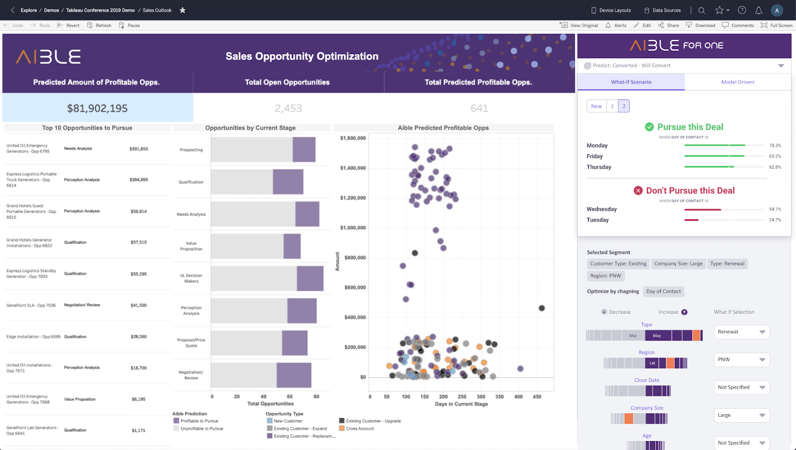 Tableau's interactive visualization for self service bi