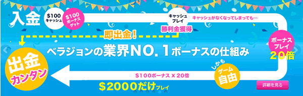 ベラジョンは出金 が簡単です