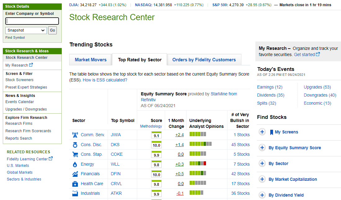 Fidelity stock research center - stock analysis tools