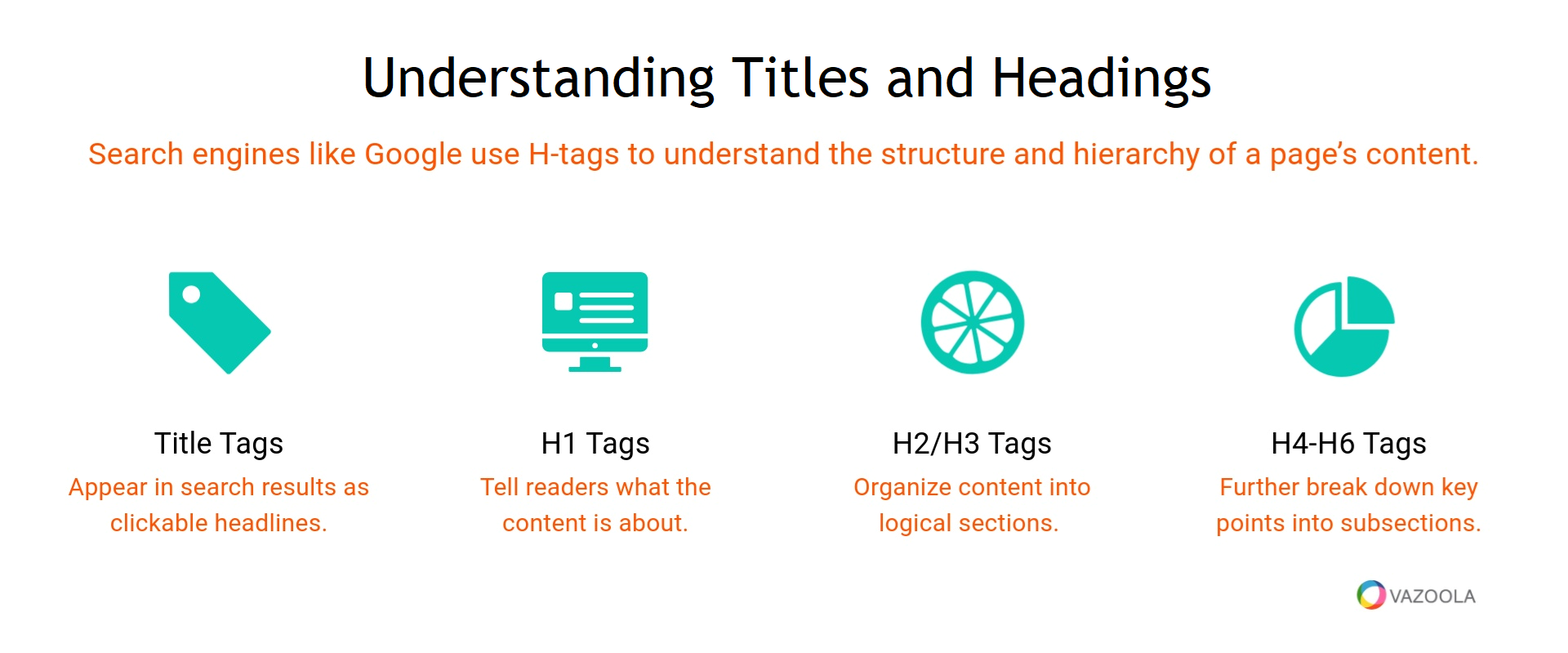 Understanding Titles and Headings