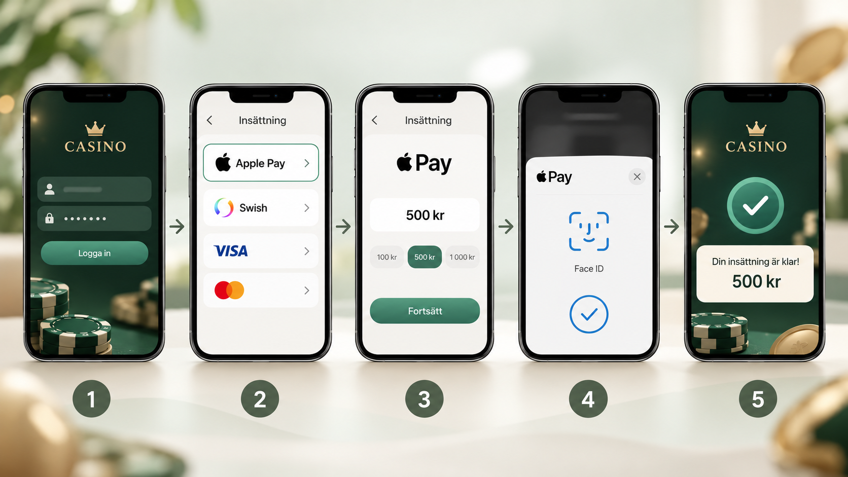 Så gör du en insättning med Apple Pay på casino