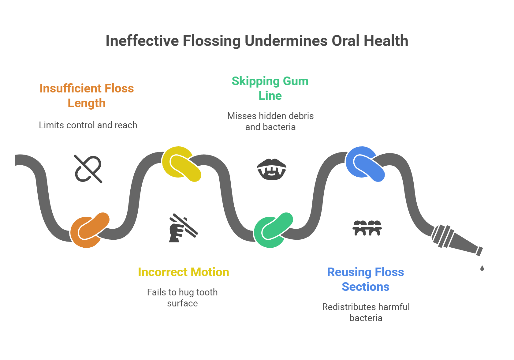 7. Improper Flossing Technique