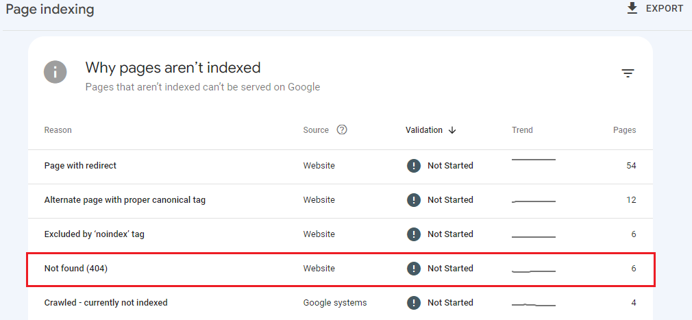 Example of not found links in Google Search Console