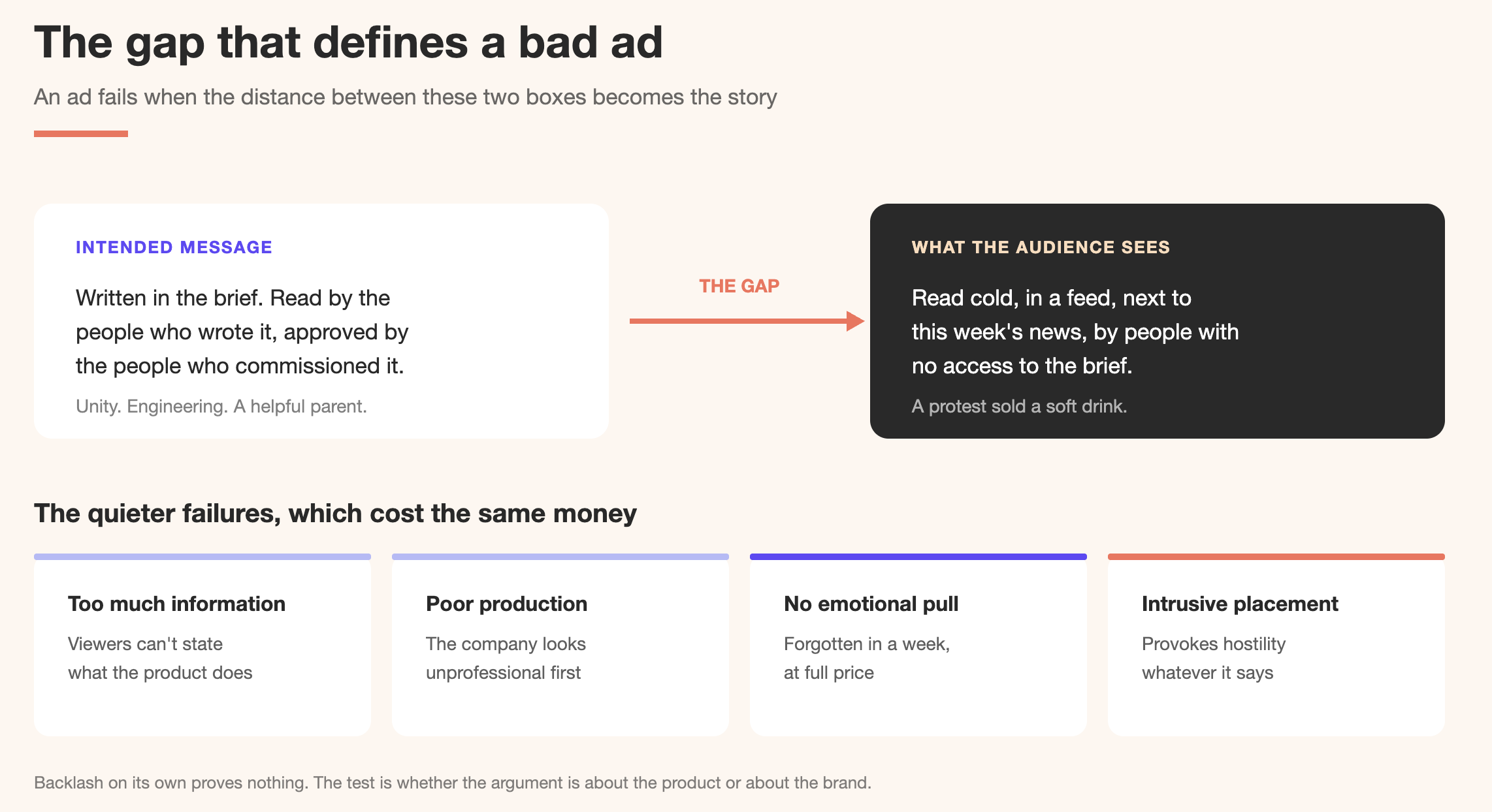 Bad Advertisements: 16 Campaigns That Failed and the Review Steps That Would Have Caught Them 11 The gap between an ad's intended message and what the audience actually sees, plus four quieter failure modes: excessive information, poor production quality, no emotional connection, and intrusive placement.