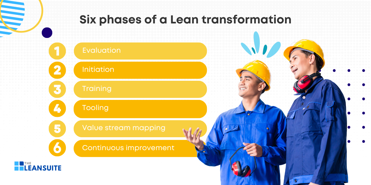 The six phases of a Lean transformation