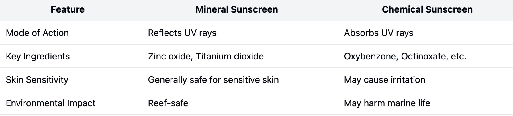 mineral vs chemical sunscreen