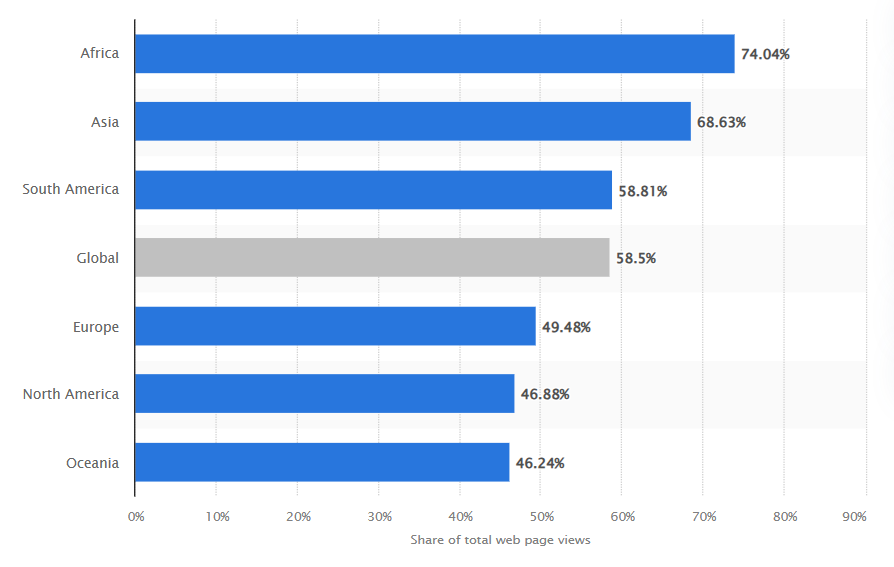 rtmp streaming statistics