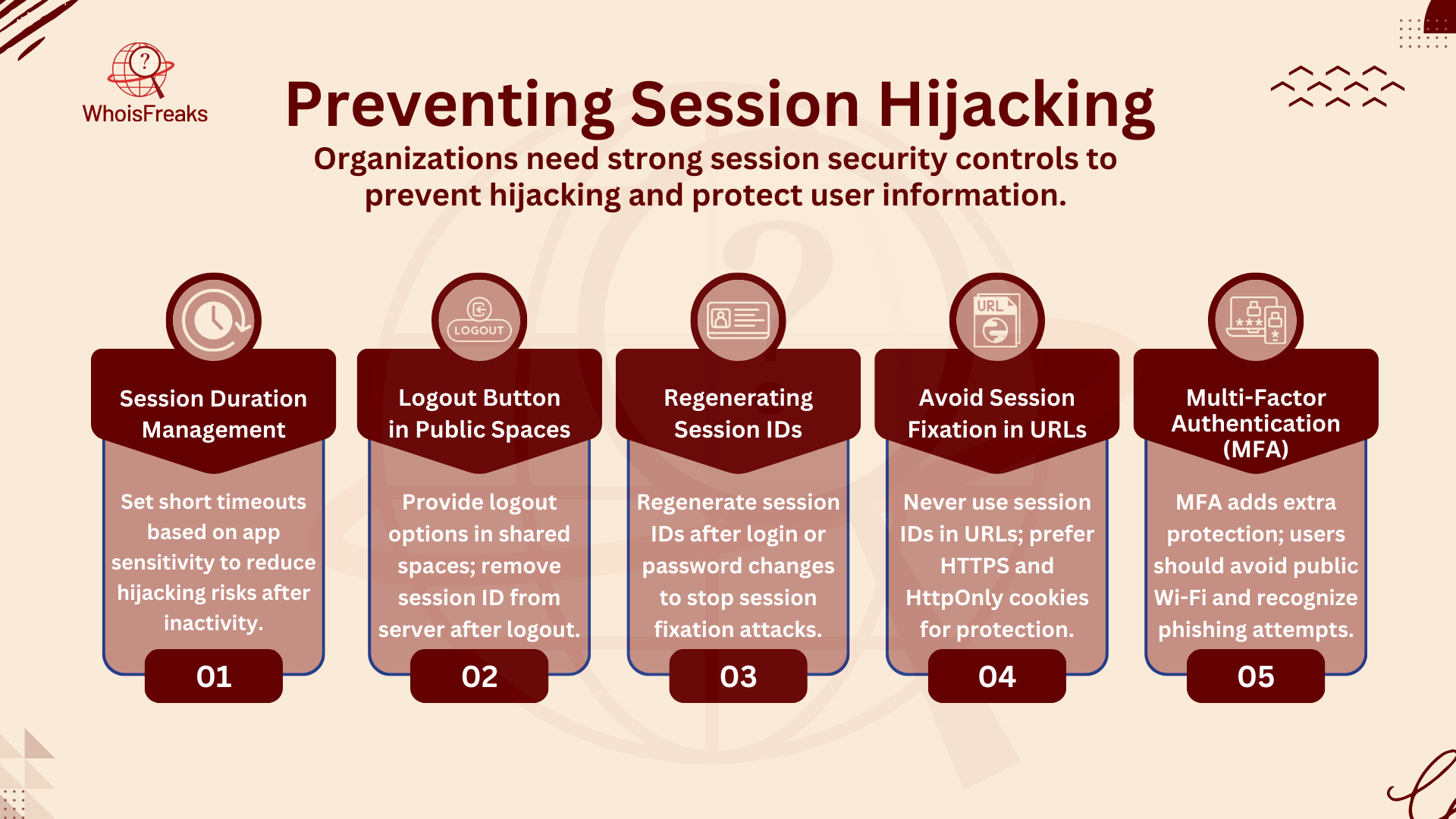 Preventing Session Hijacking