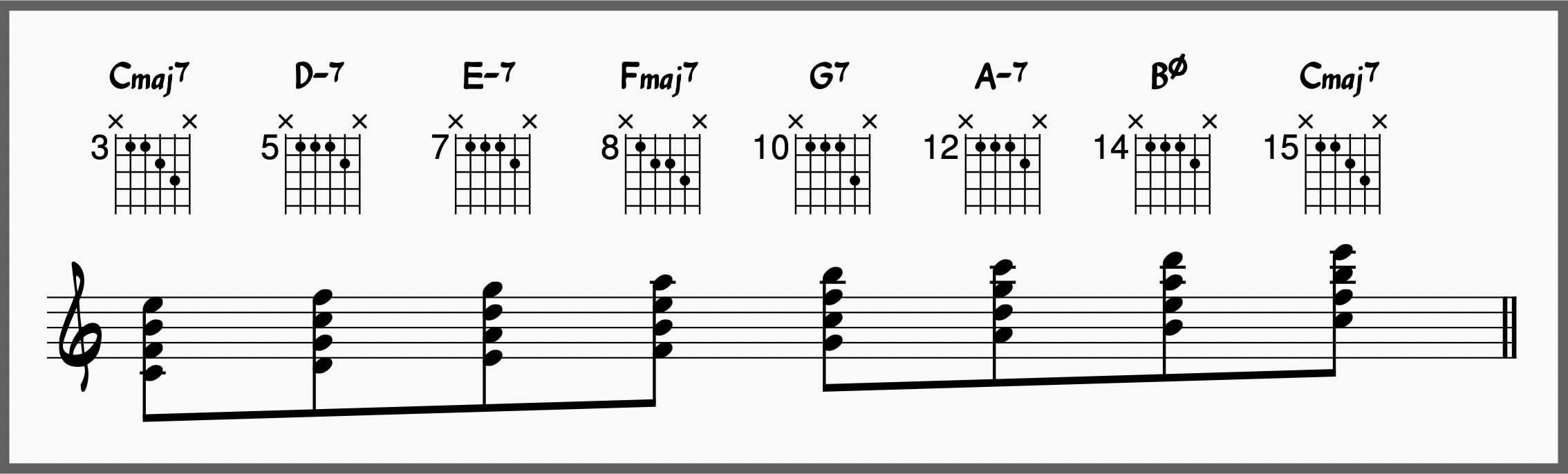 Chord scale with Quartal Voicings