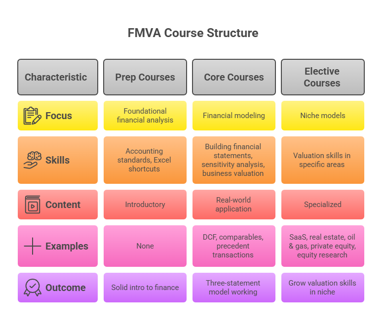 fmva certification cost
