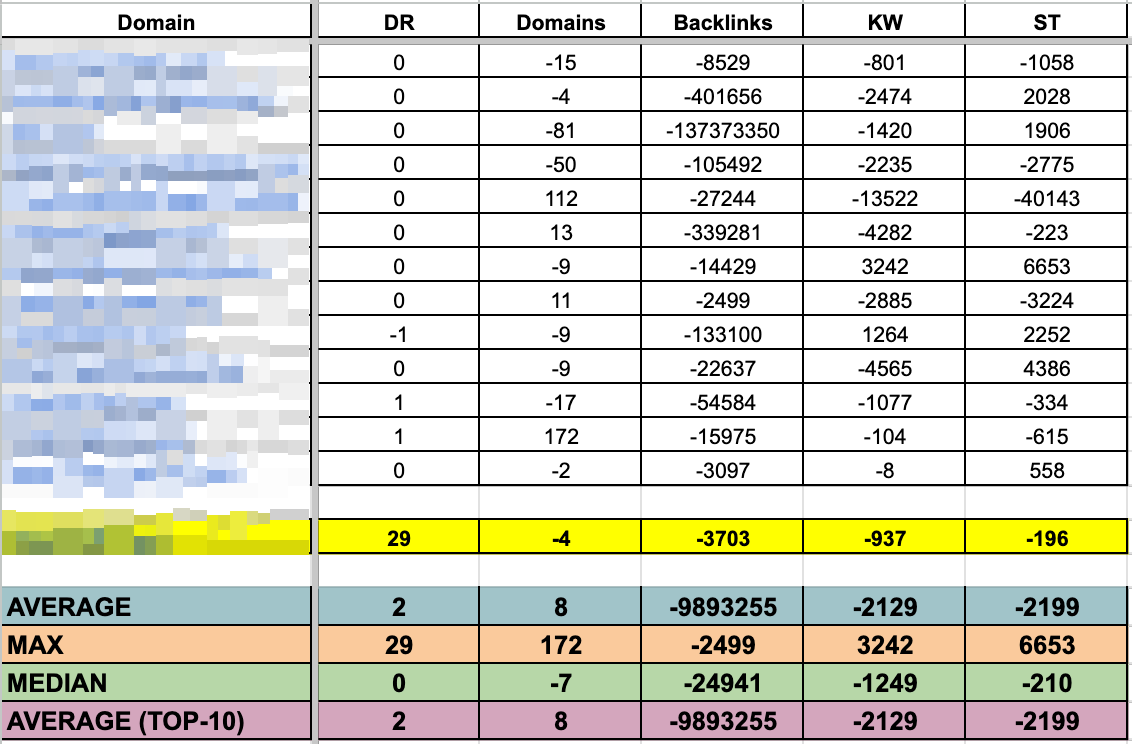 Competitors metrics