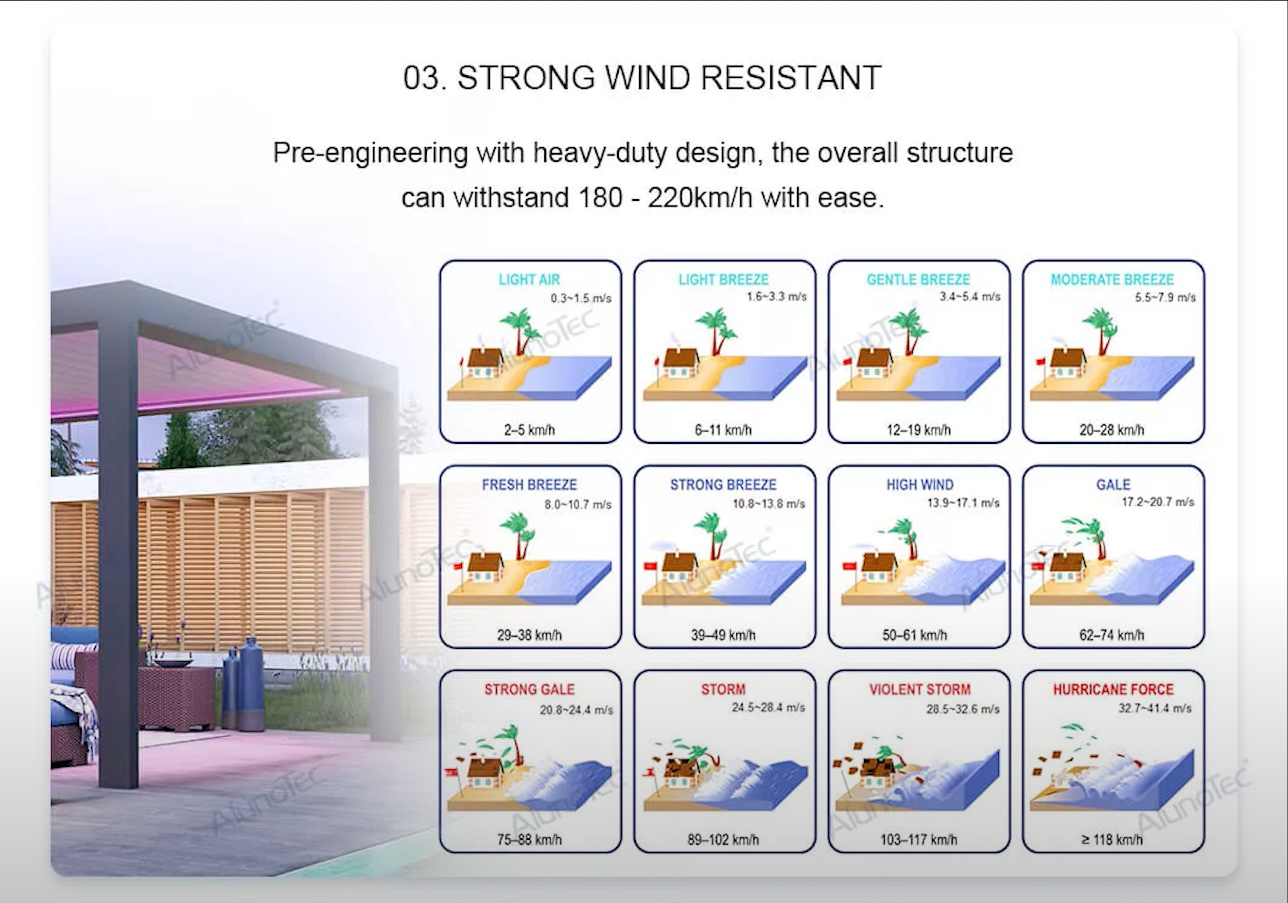 wind resistance chart