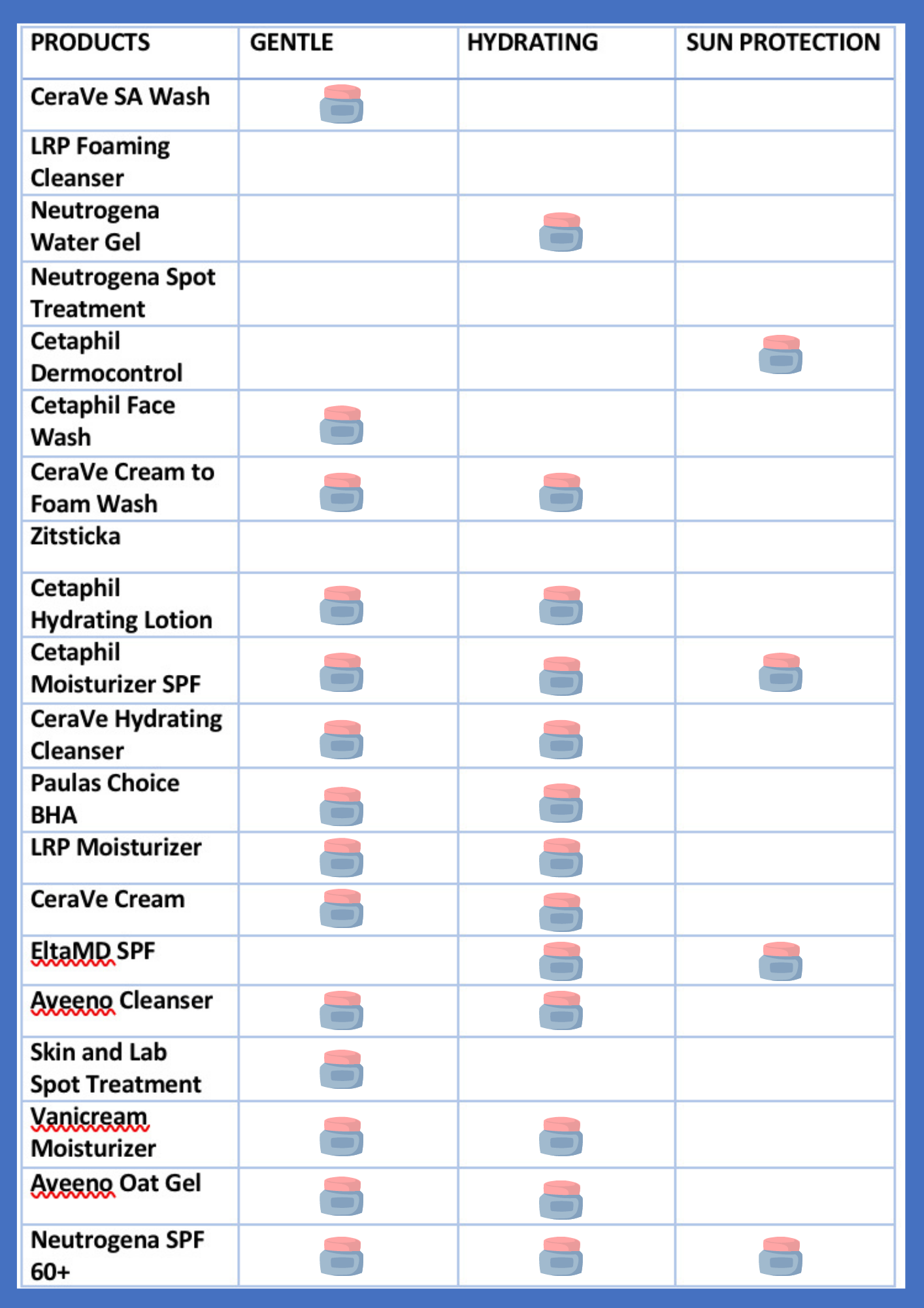 Best Skincare Products for Teenage Skin Summary Table