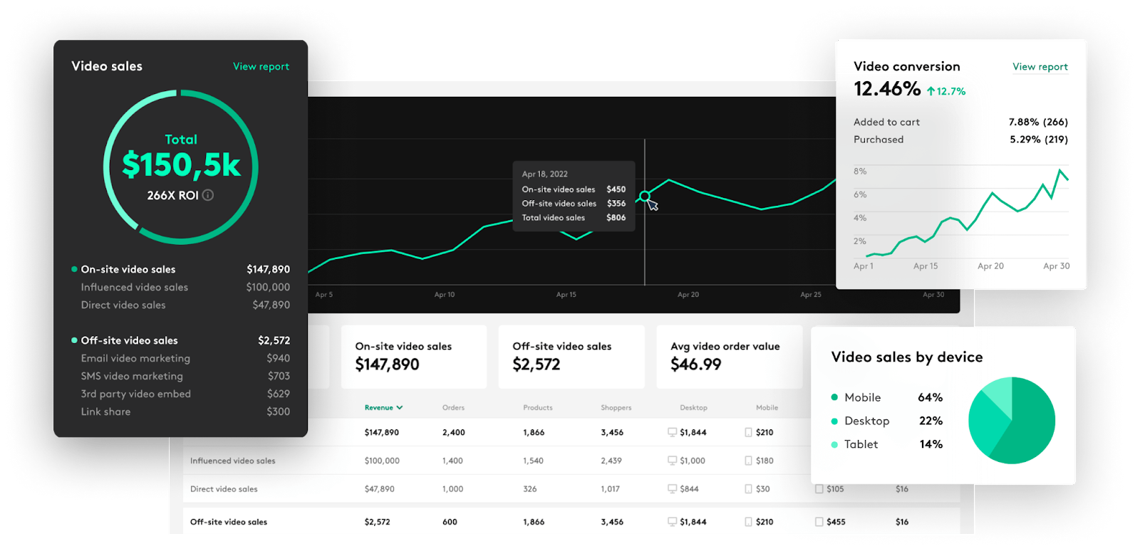 Videowise advanced analytics dashboard