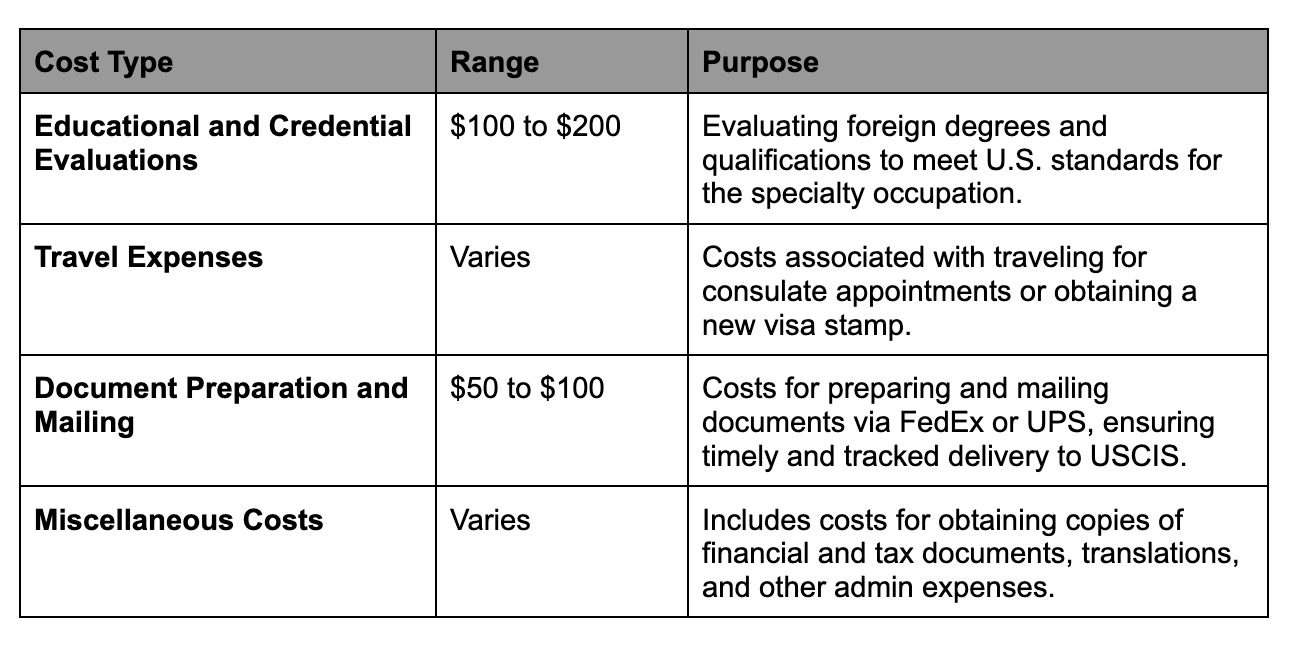 H1B Transfer - Comprehensive Guide