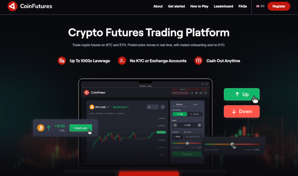Bitcoin Futures 