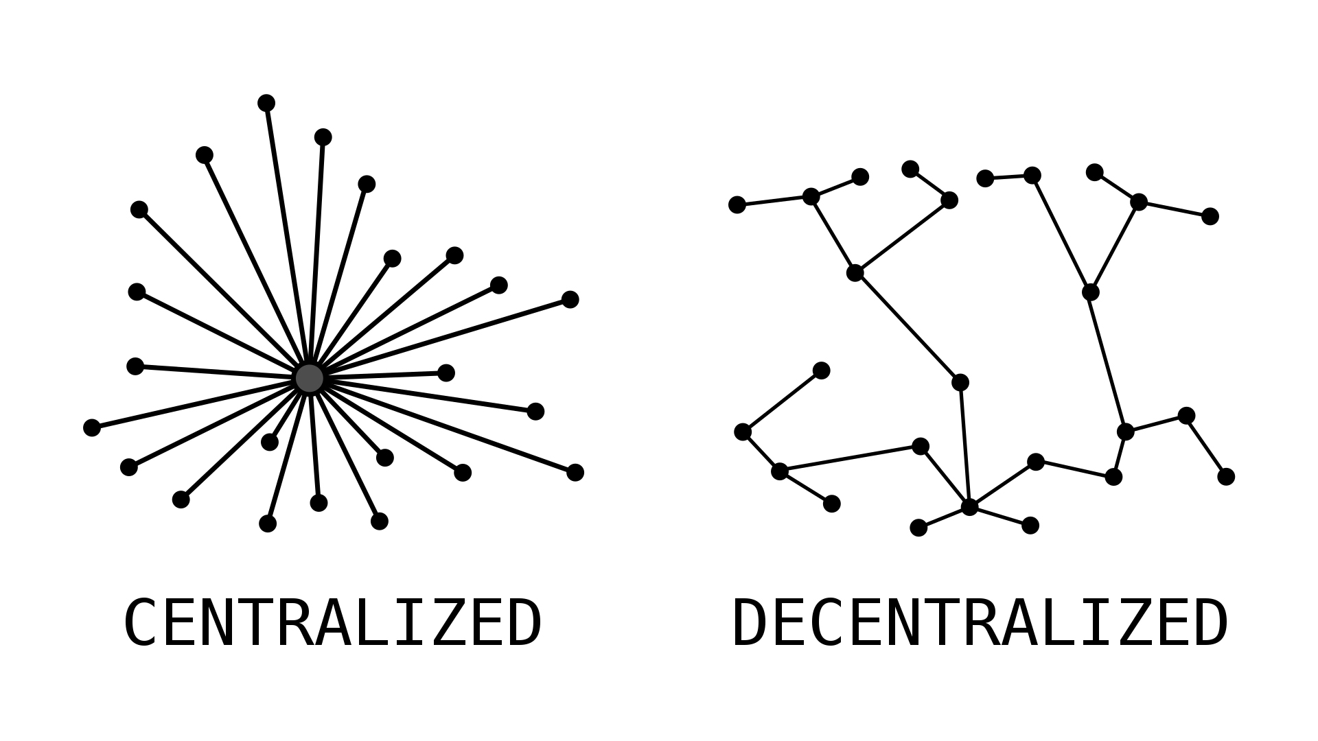 Decentralized Authority.