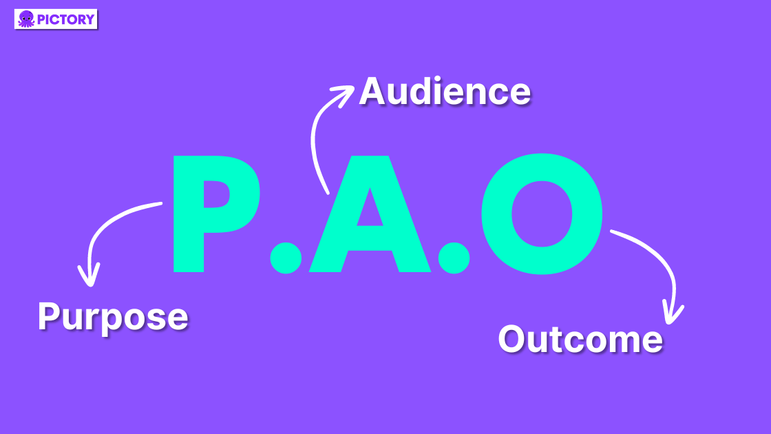 PAO infographic, The P.A.O Principle; P - Purpose, A - Audience, O - Outcome