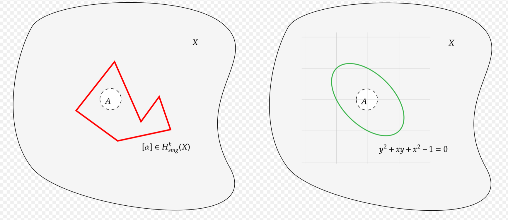 One of the ten most difficult math problems - Hodge conjecture model diagram