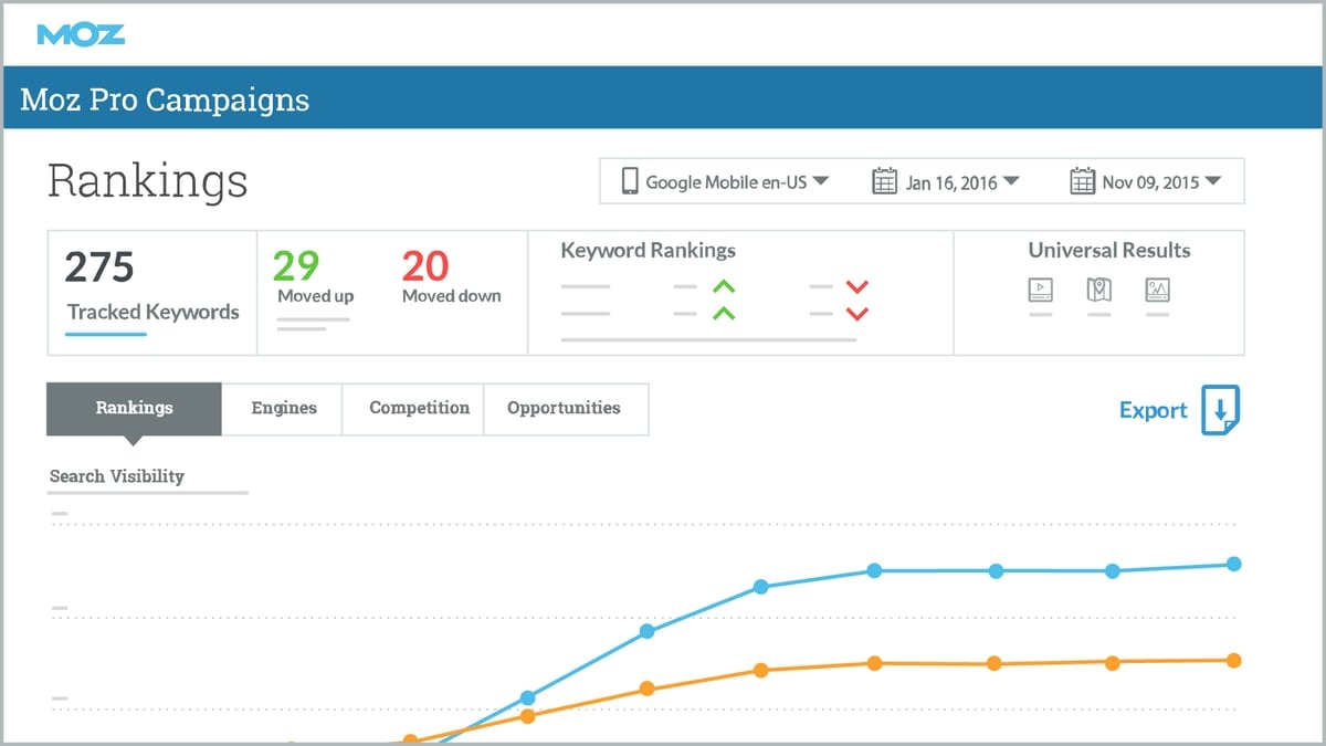 The best feature of Moz Link Explorer is its ability to reveal high-quality linking domains