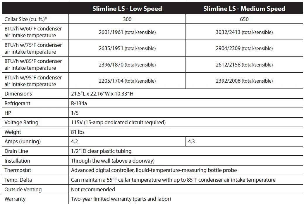 Specifications of Slimline LS - WhisperKOOL Wine Room Coolers