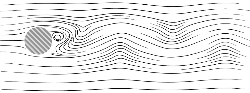 Illustration of fluid flow