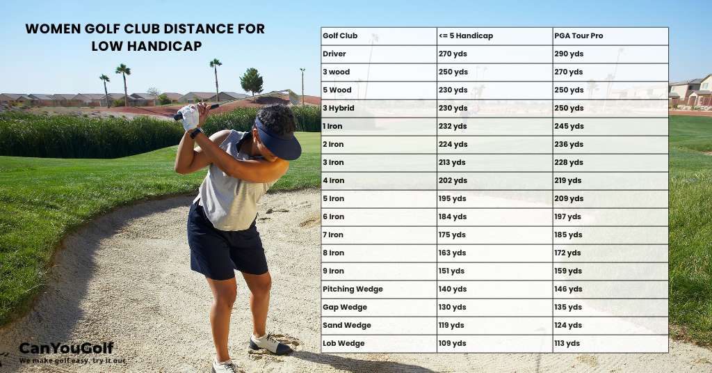 average golf club distances of women low handicap