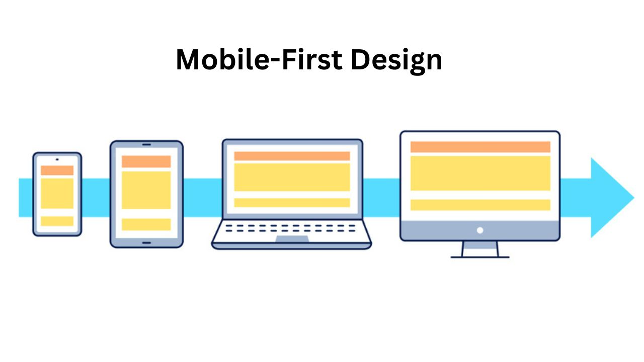Mobile-First web design styles