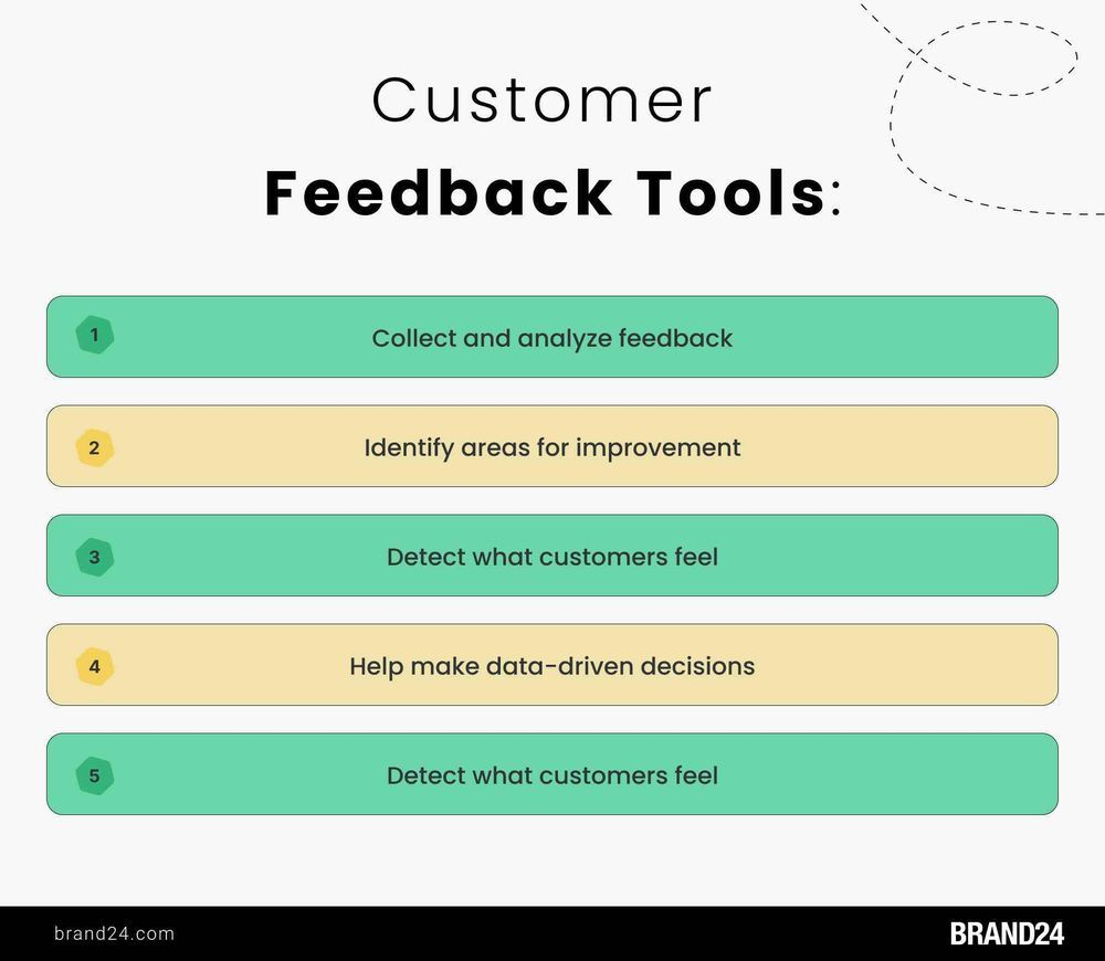 5 razones importantes por las que debería utilizar herramientas de opinión de los clientes