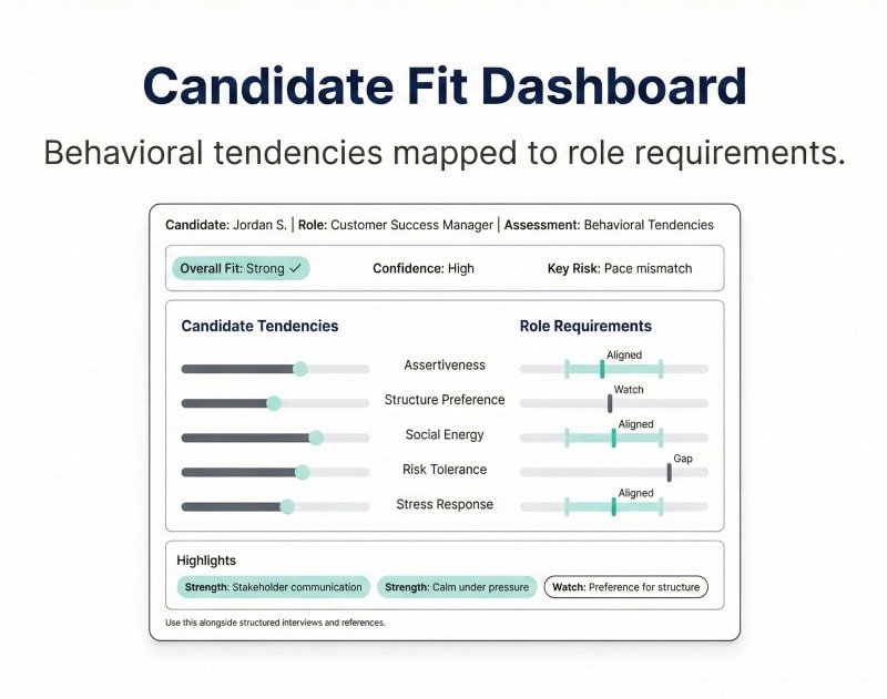 Job fit assessment dashboard comparing personality traits to role demands