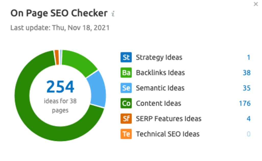 On page SEO Checker