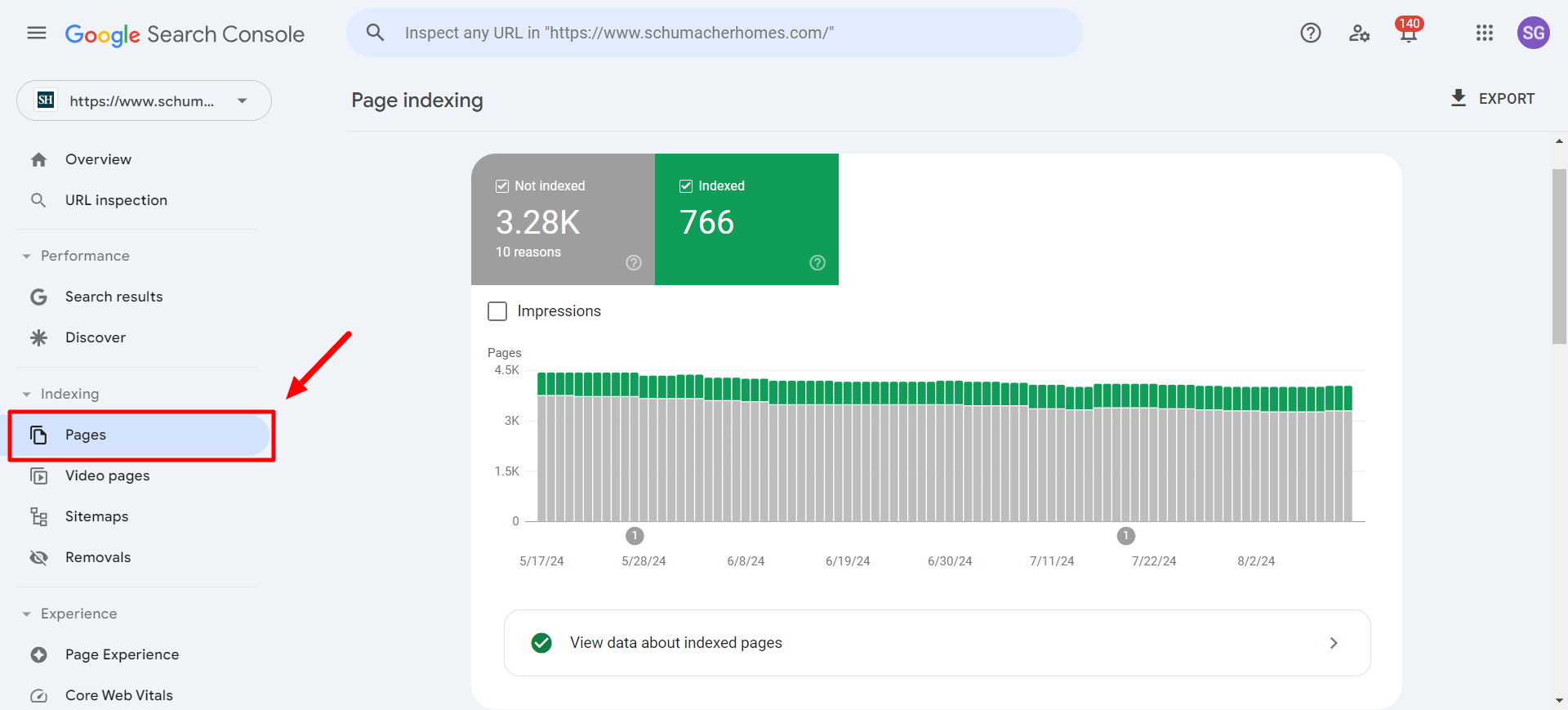 Google Search Console Pages tab.