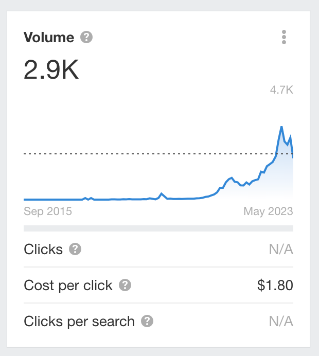 Graph of a keyword that is about to lose trafic