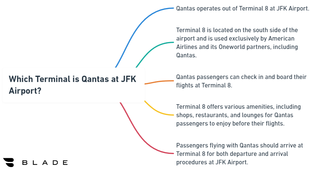 Which Terminal is Qantas at JFK Airport?