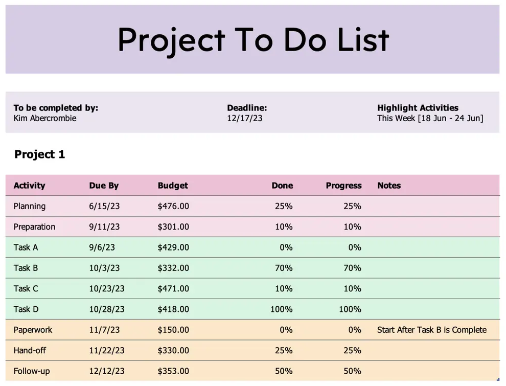 A screenshot of a project to do list template in Excel.