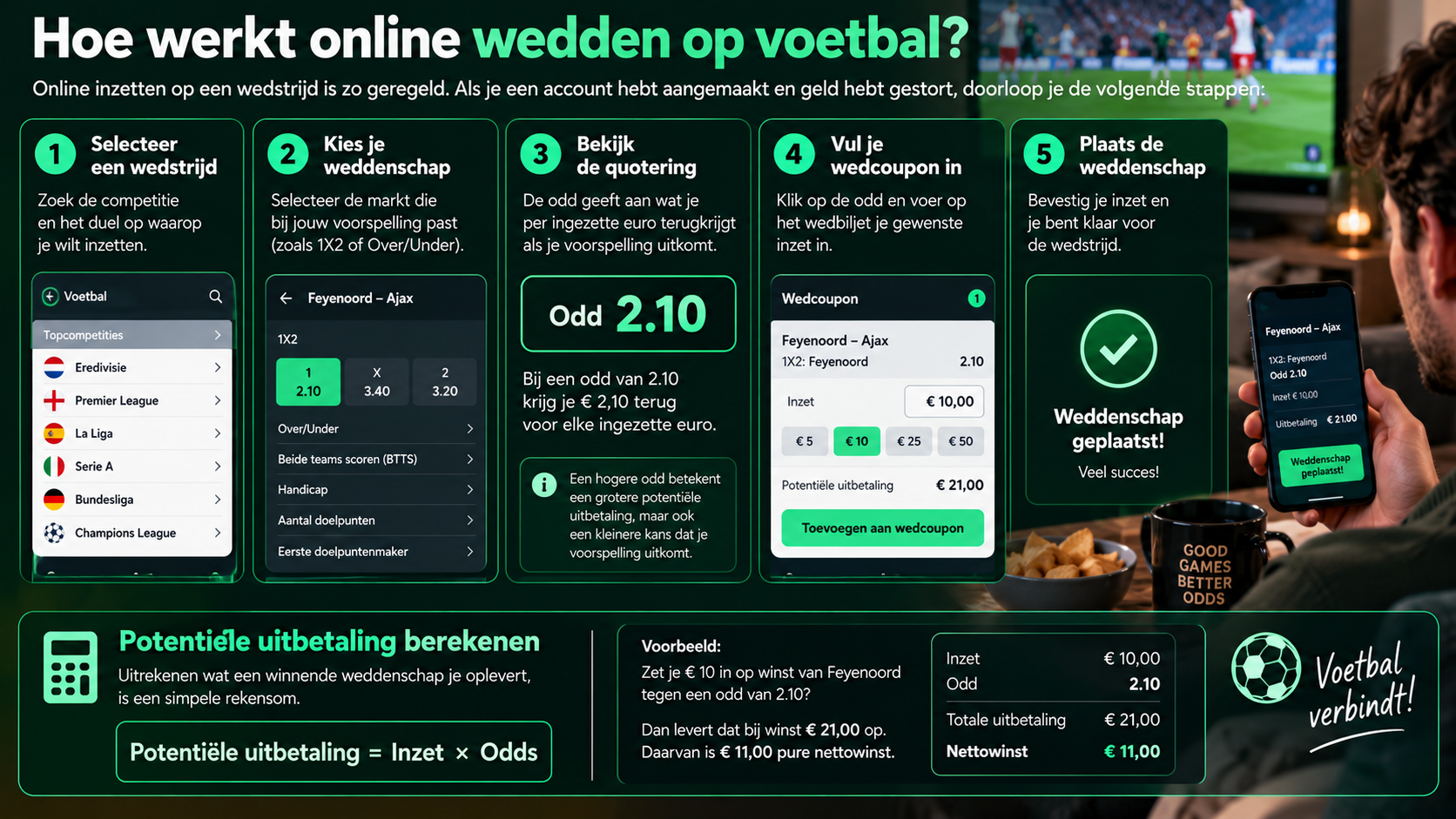 Stap-voor-stap uitleg hoe online wedden op voetbal werkt, van wedstrijd kiezen tot weddenschap plaatsen.
