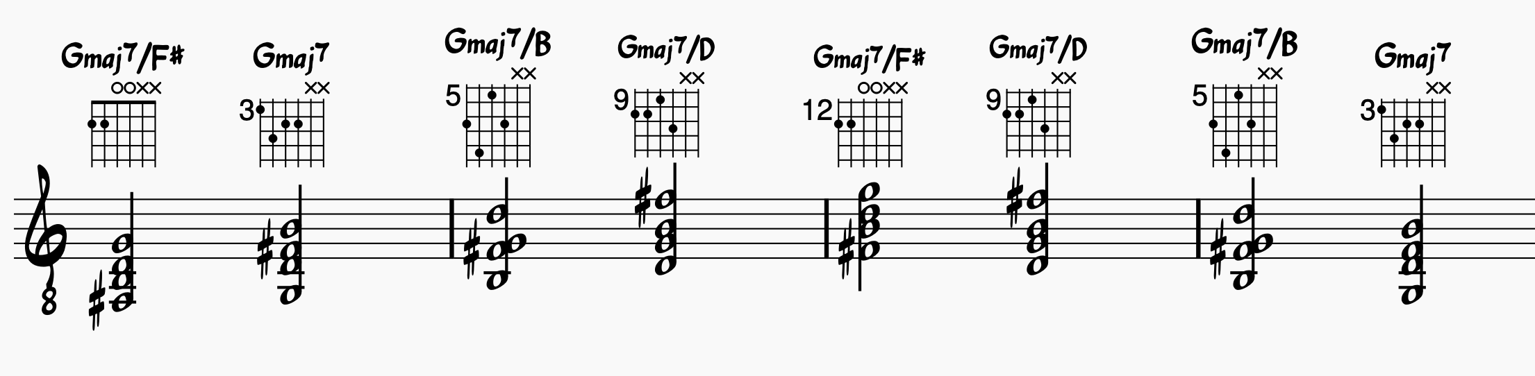 Major chord switching exercises using half notes; 7th chords and inversions
