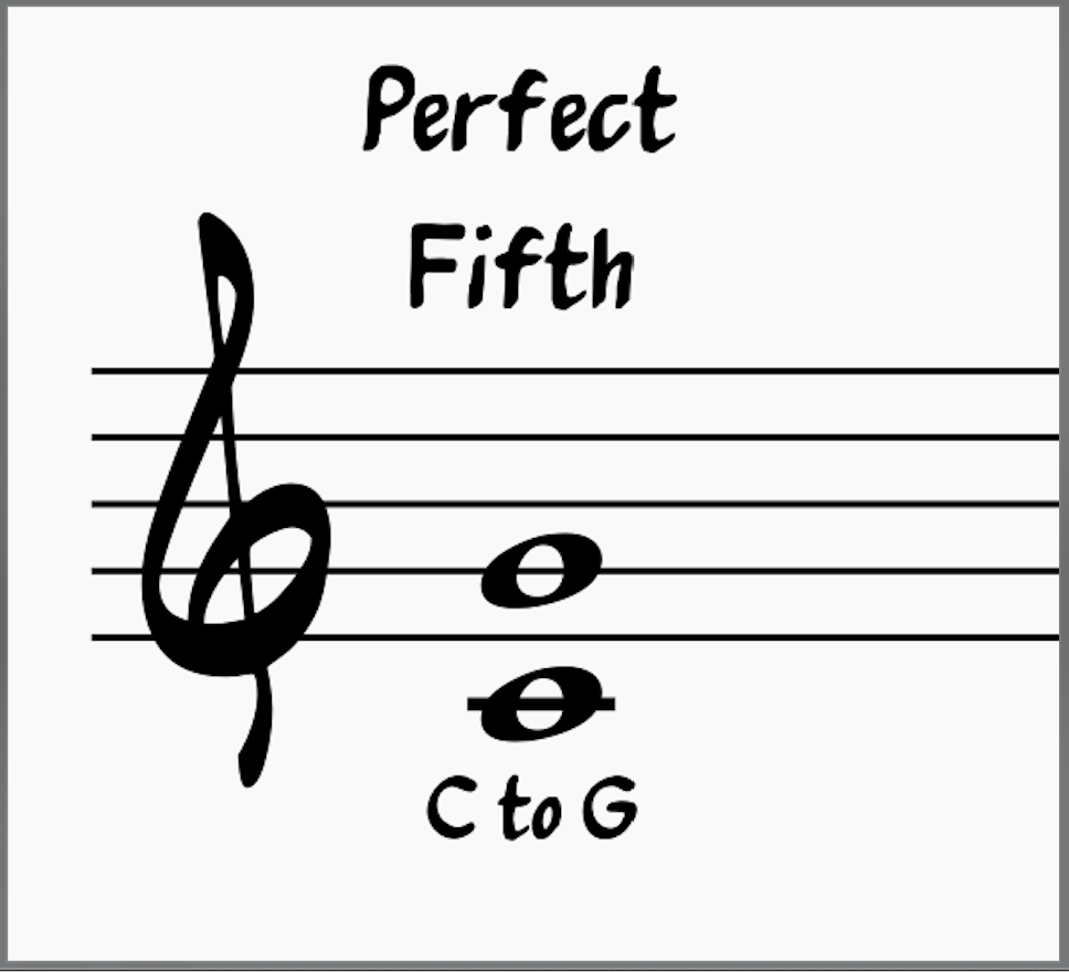 Perfect Fifth Interval (two notes: C to G)