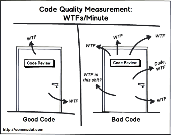 Java Clean Code: How to Write It? Best Practices From Experts - Stratoflow