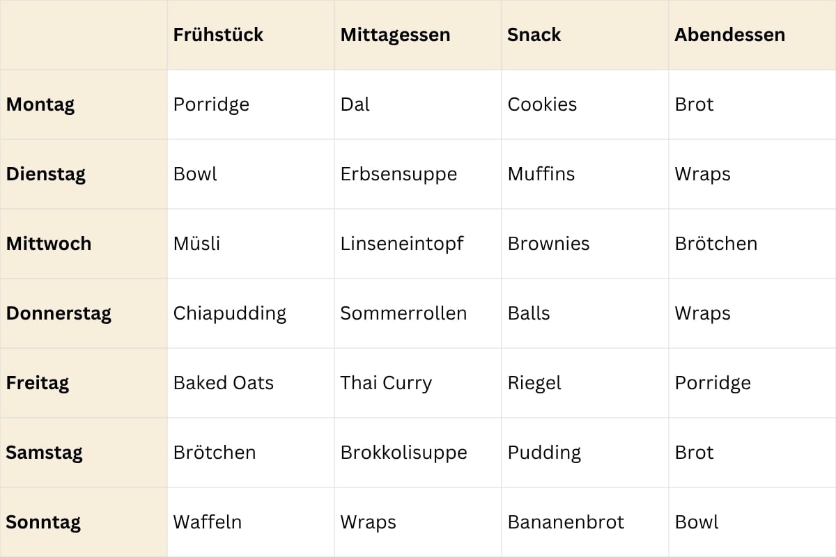 Wochenplan mit Frühstück, Mittagessen, Snack und Abendessen