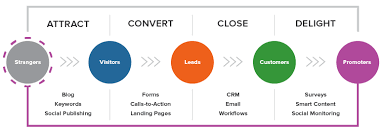 sales qualified lead lead scoring 