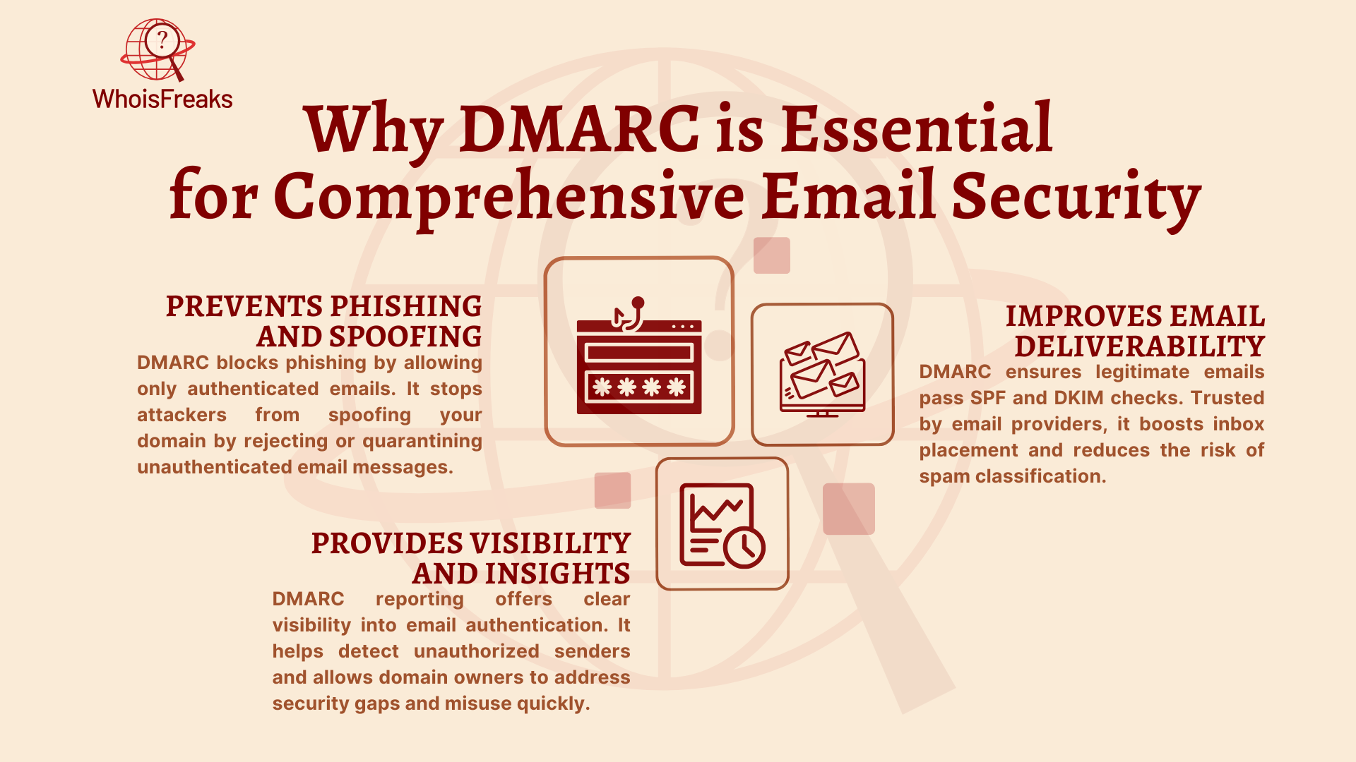 Why DMARC is Essential for Comprehensive Email Security