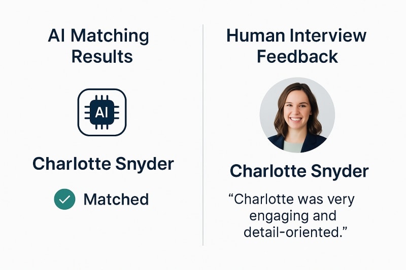 Split-screen visual comparing AI matching results with human interview feedback. On the left, a clean panel shows “AI Matching Results” with a navy AI chip icon, the name “Charlotte Snyder,” and a green checkmark labeled “Matched.” On the right, “Human Interview Feedback” features a professional headshot of Charlotte Snyder and the quote: “Charlotte was very engaging and detail-oriented.” The design is minimalist, with a light gray background and sans-serif font, matching OAD’s brand style.