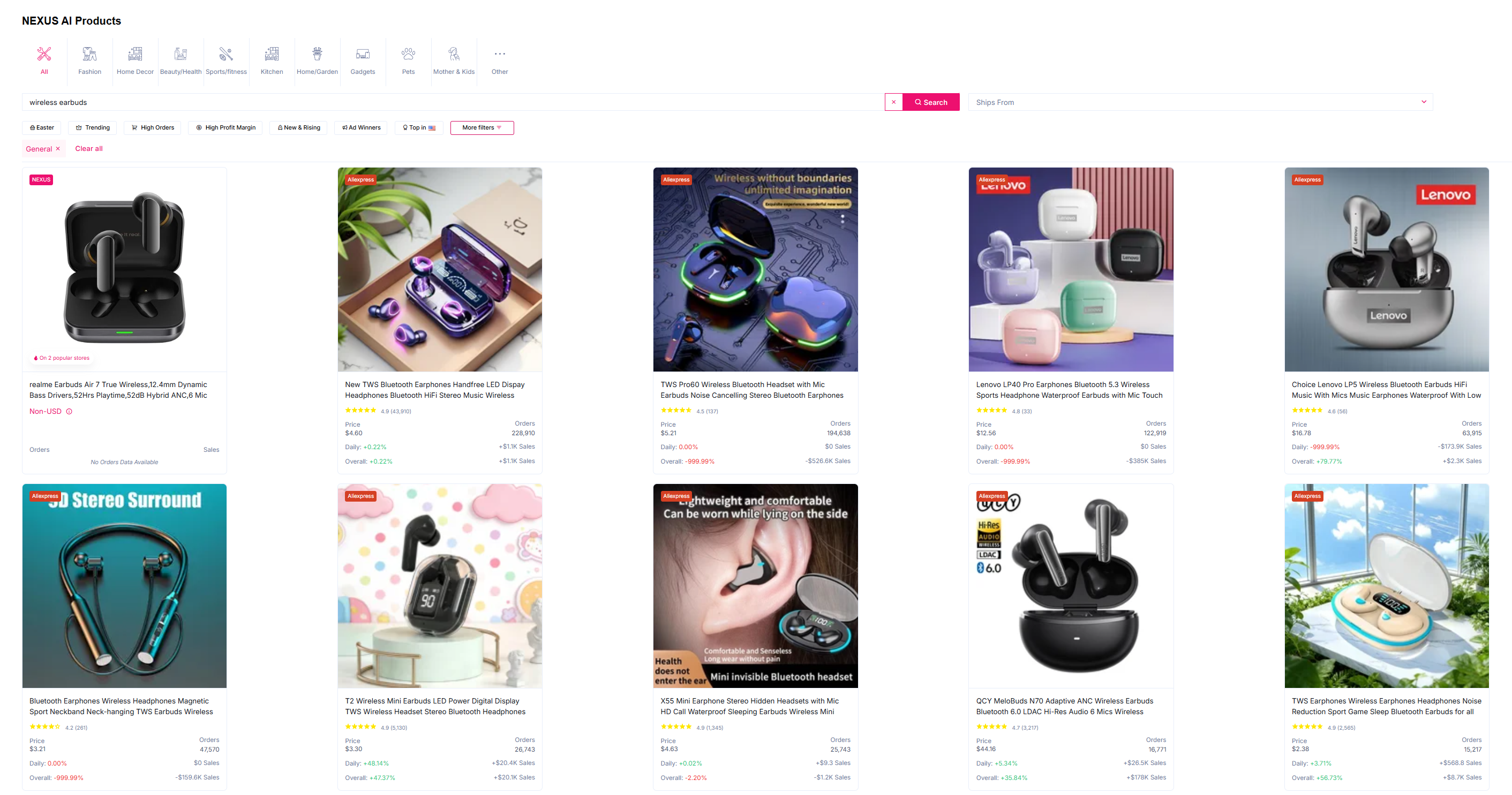 generating sales by finding top performing audio products in your market