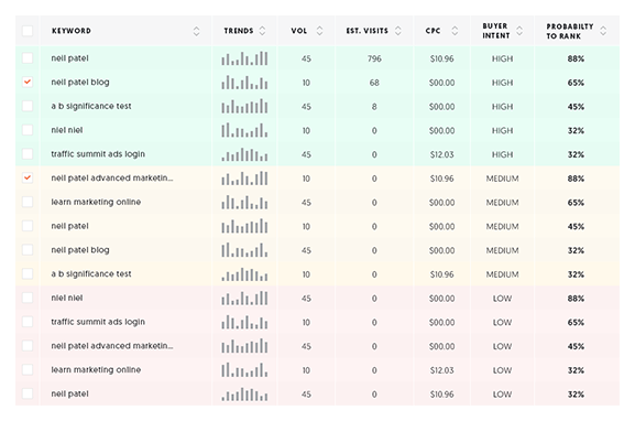 Ubersuggest keyword research